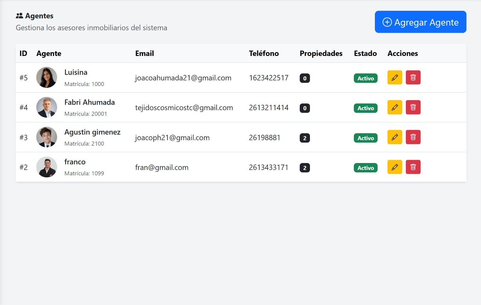 Gestión de agentes inmobiliarios con email, teléfono, matrícula, cantidad de propiedades y estado de cada asesor